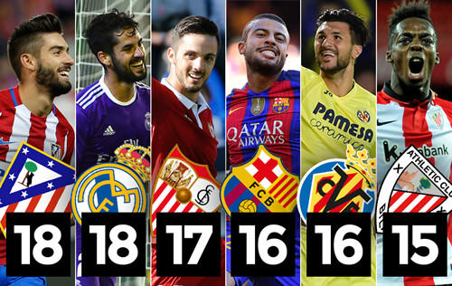 不断增加 不断增加